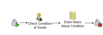 11. Process: Returned Product, Stage: Check Condition of Goods